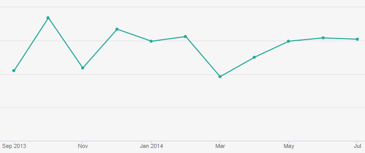 Lead Generation: How One Blog Post Drives 27% of Total Web Traffic, Over 50% of Leads