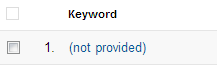 Writing Content for SEO & The Impact of Secure Search