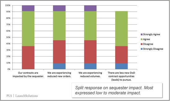 DSS sequester impact