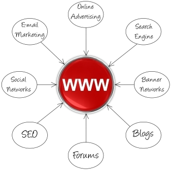 Your Website as Marketing Hub