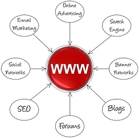 Your Website as Marketing Hub