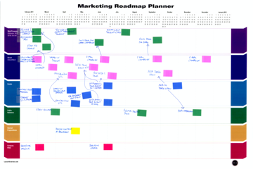 Marketing Roadmap Completed Example