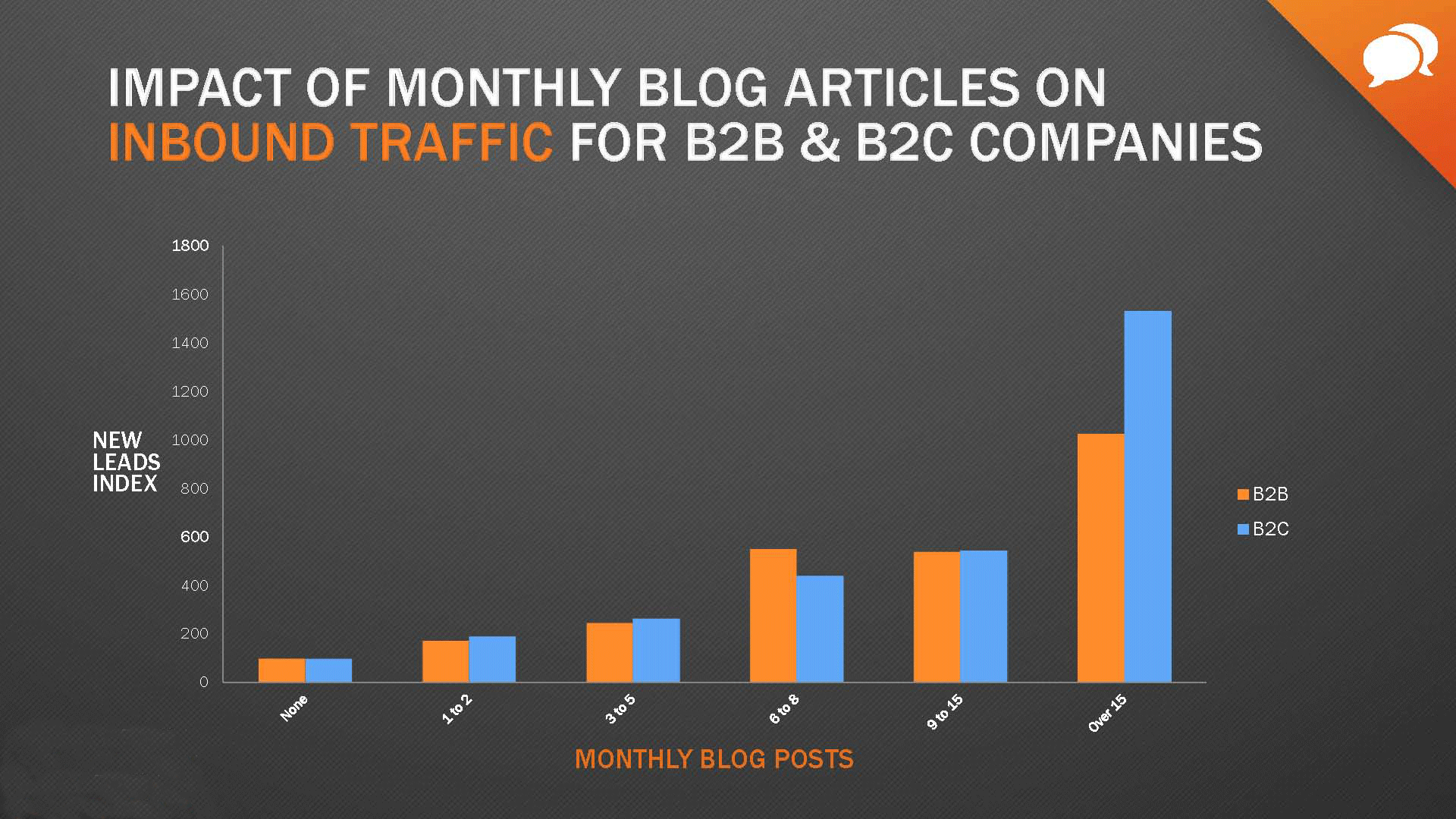 marketing benchmarks from 7000 businesses Page 29