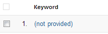Keyword (Not Provide) shown in Google Analytics 