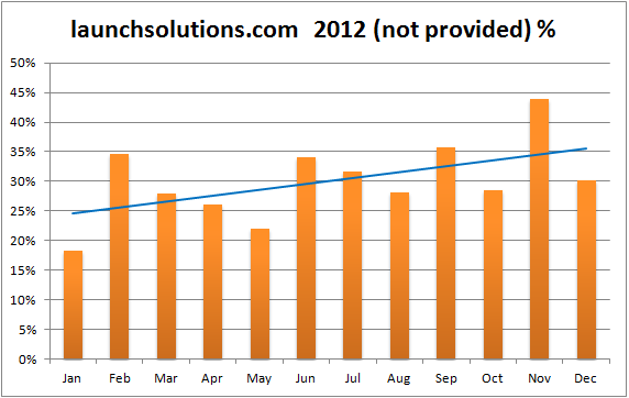 launchsolutions.com not provided %