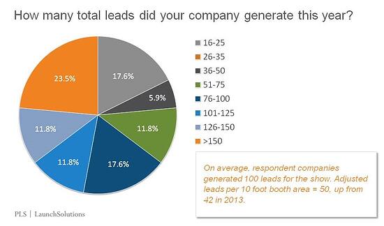 total leads