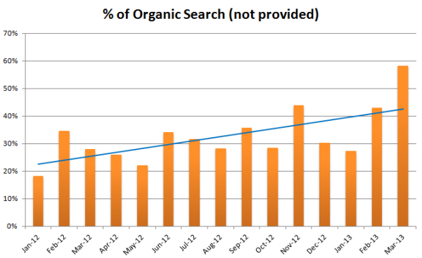 PLS Marketing Metrics - Organic Search
