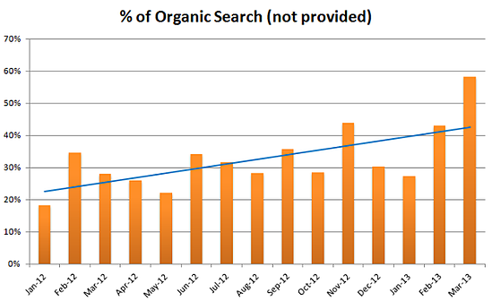 PLS Marketing Metrics - Organic Search