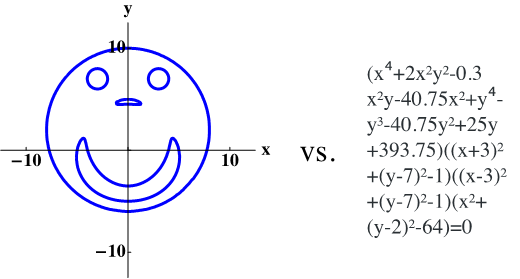 equations