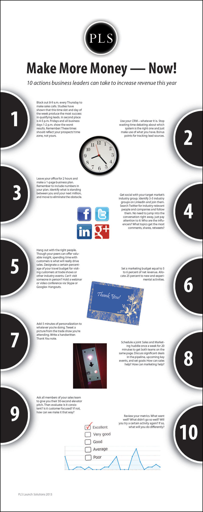 10 ways to increase revenue