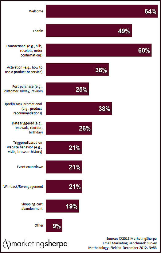 email marketing metrics