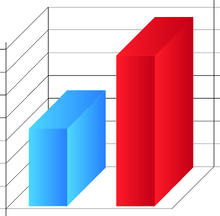 business insights