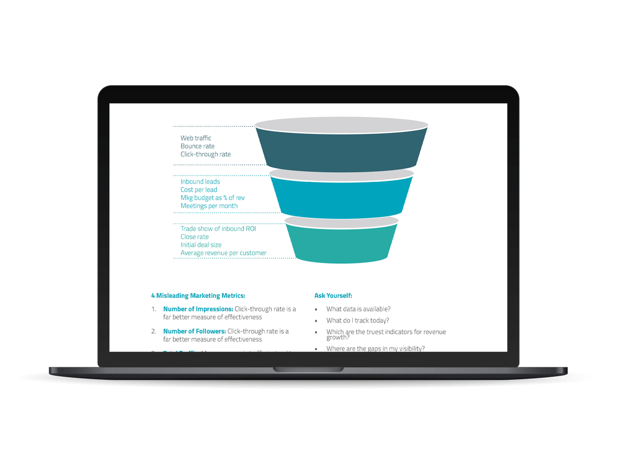 Marketing Metrics & Measurements