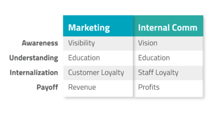 Methodology-for-change