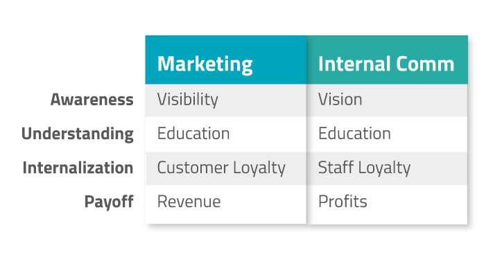 Methodology-for-change