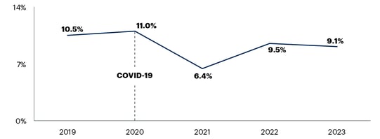 2023-05-22-cmo-spend-2