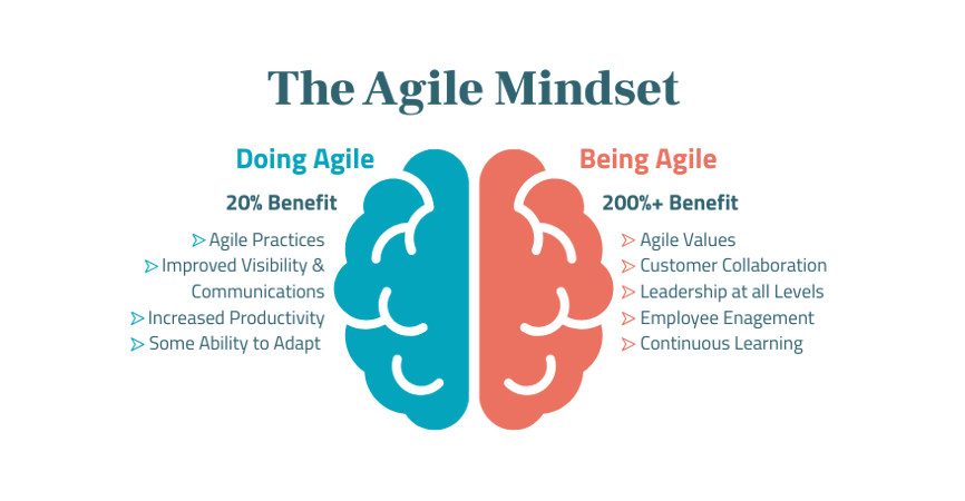 Agile Graphic_Blog (1)