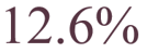 CAGR of lase r market 12.6%