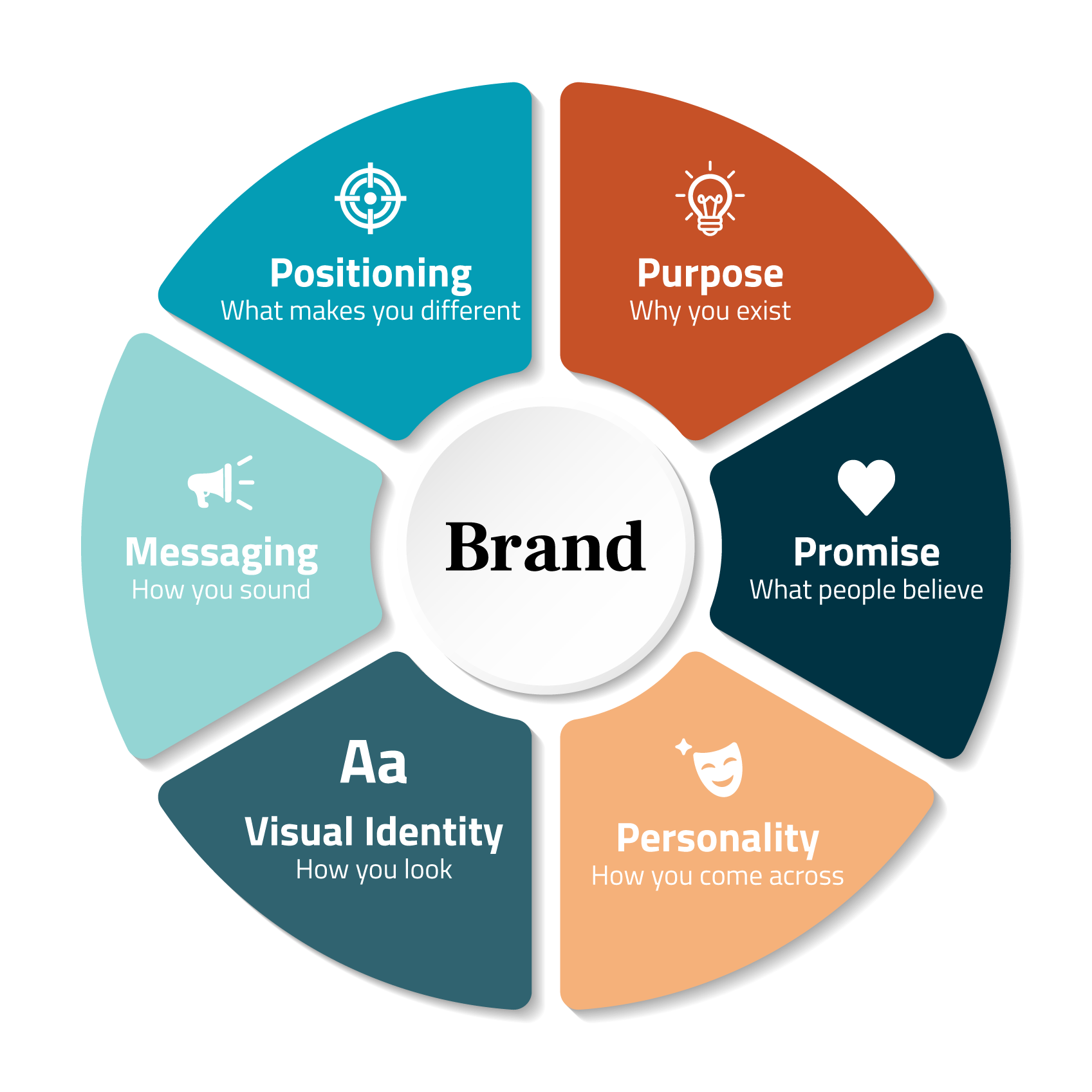 Brand-Identity