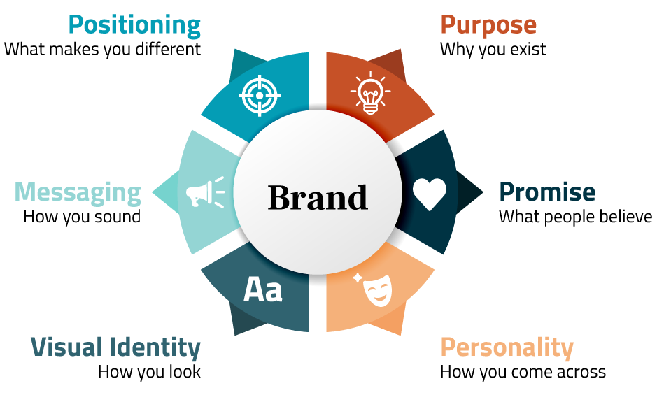 Brand-identity2-1
