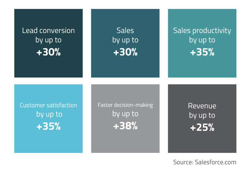 CRM-planner_salesforce-stats