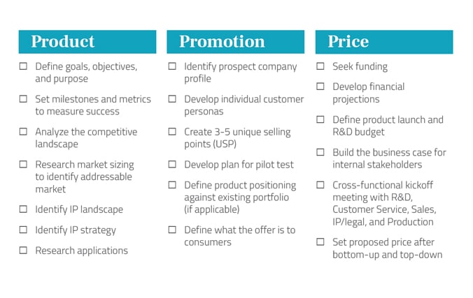 Checklist-thumbnail