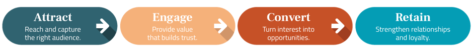 Email-Funnel-1