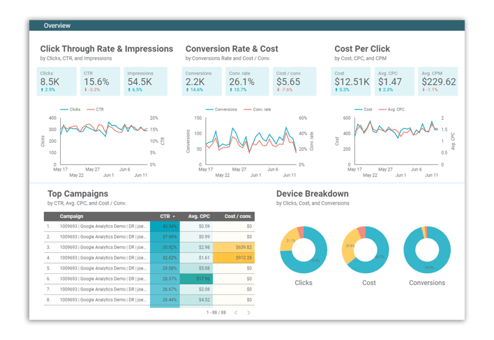 Google Ads Dashboard-2