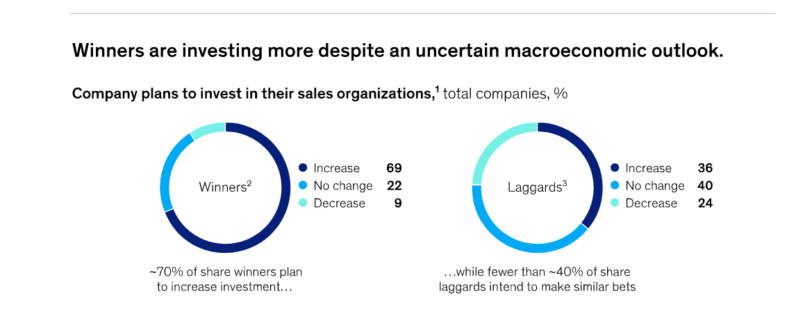 Mckinsey pulse