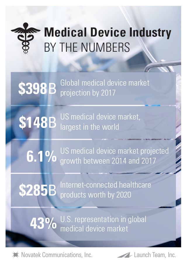Medical-Device-Industry-by-the-numbers-2016.png