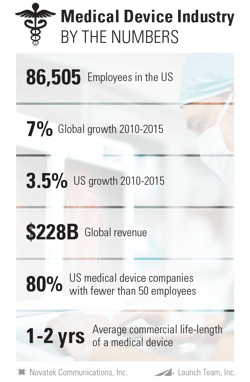 Medical-Device-Industry-by-the-numbers_Final.png