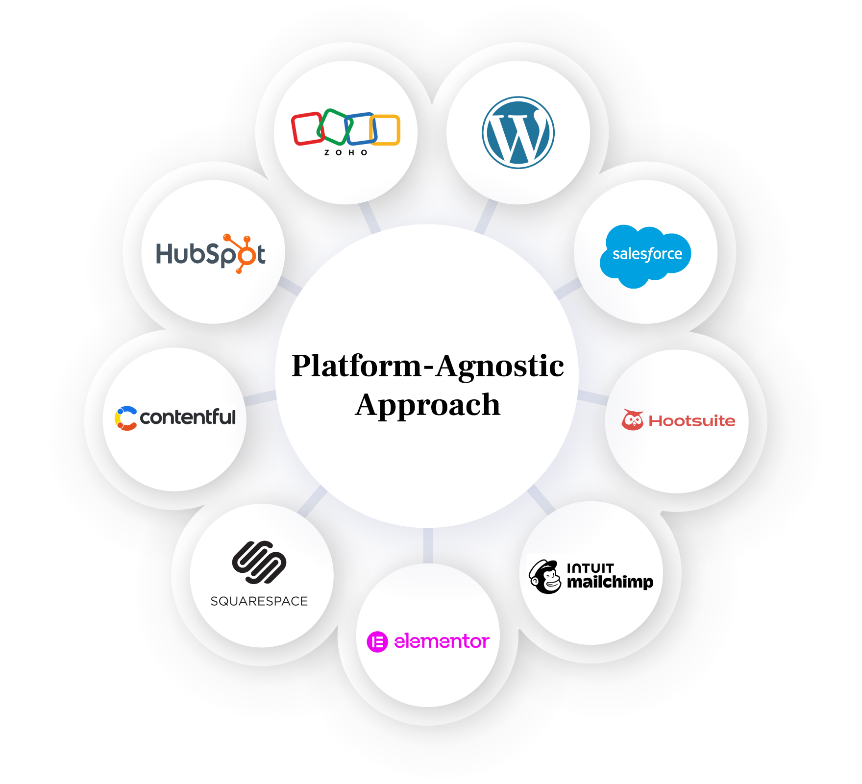 Platform-Agnostic