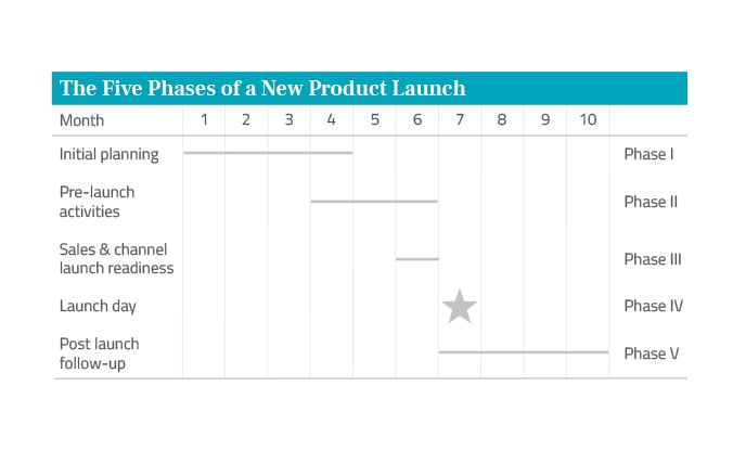 Product-Launch-Thumbnail