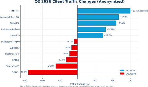 Q2 Data Anonymized
