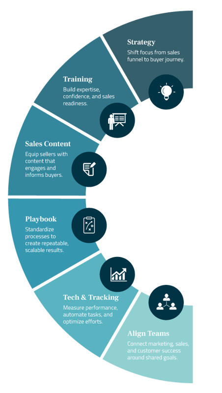 Sales-enablement