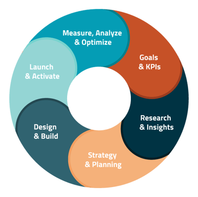 Web-Strategy