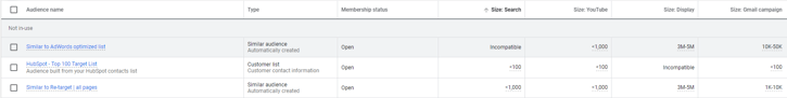 google ads audience lists