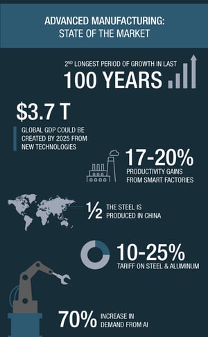 Fabtech-2018-infographic