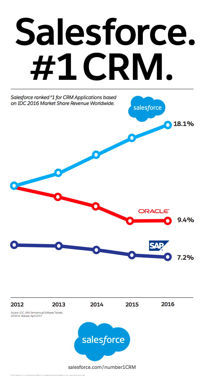 Salesforce-No1-Graph.png