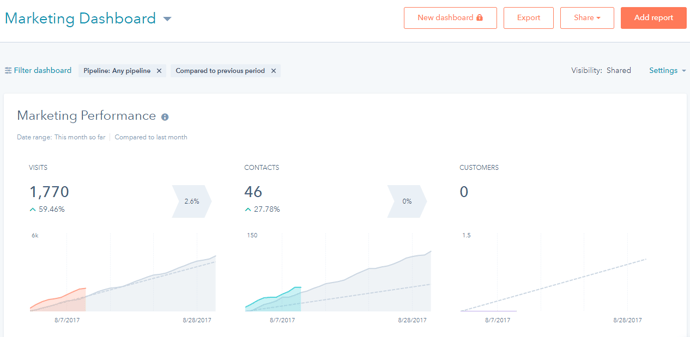 marketing-performance-hubspot-dashboard-2.png