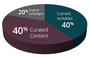social-media-strategy-numbers.jpg