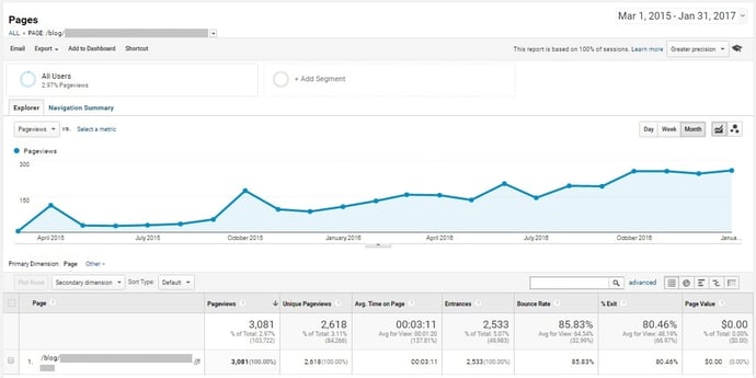 top-blog-post.jpg