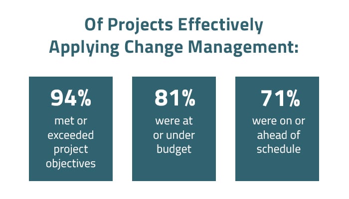 change management projects_2