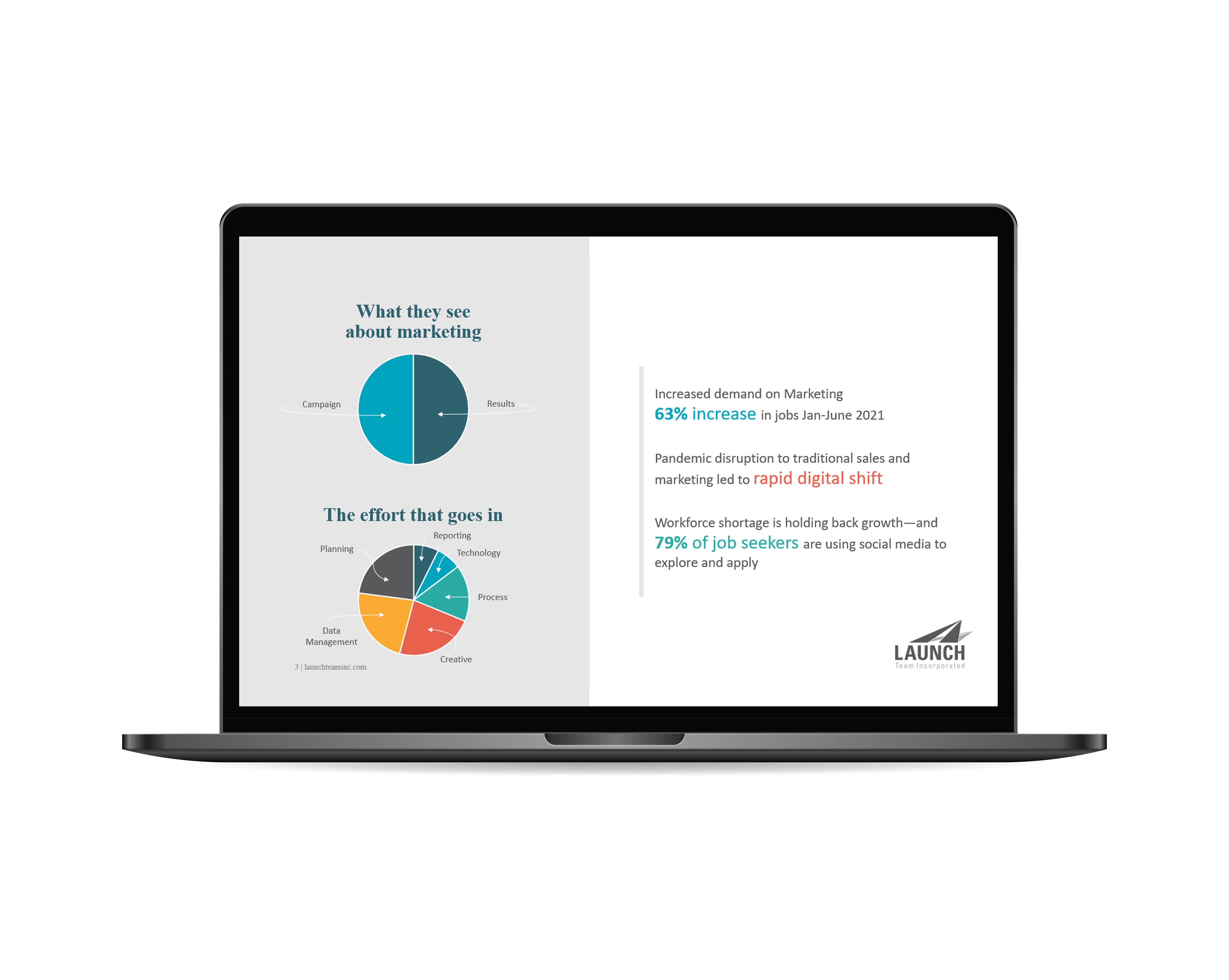 laptop with pwest slides