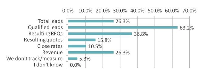 photonics-west-2016-metrics.jpg