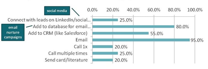 photonics-west-2016-survey-followup.jpg