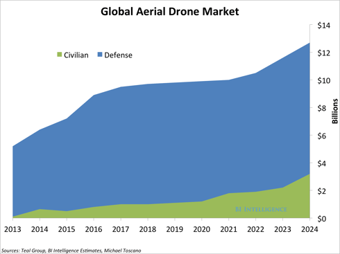 the-drones-report-market-forecasts.jpg