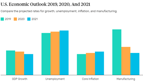 us economic outlook-3
