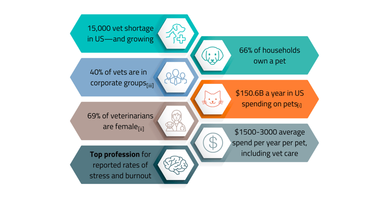 vet industry_info graphic