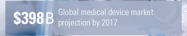 Medical-Device-Industry-by-the-numbers-2016-b-crop.png